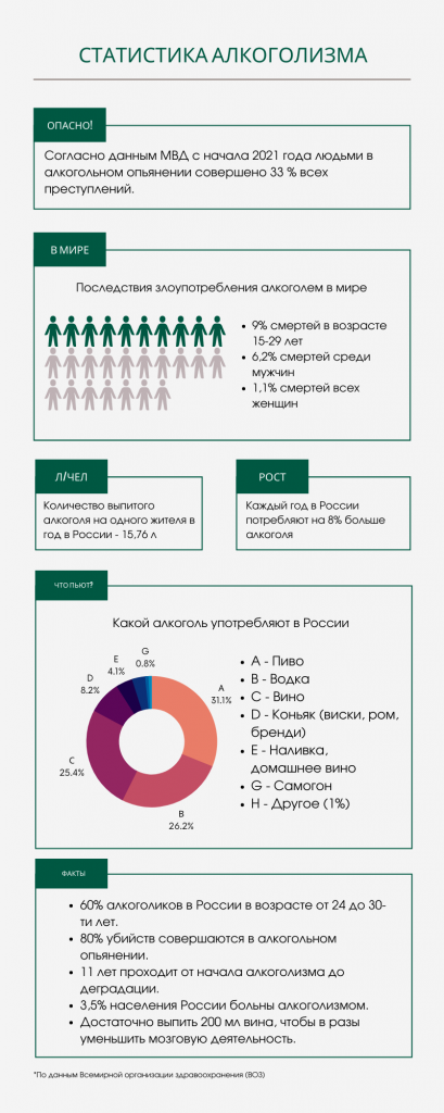 Статистика алкоголизма в России